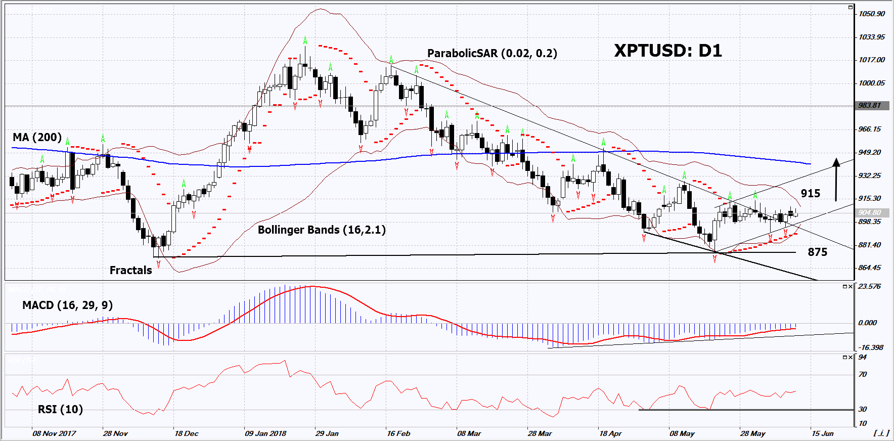 Daily Spot Platinum