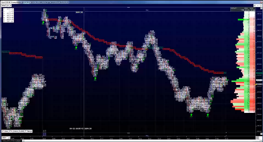 S&P 500 Futures