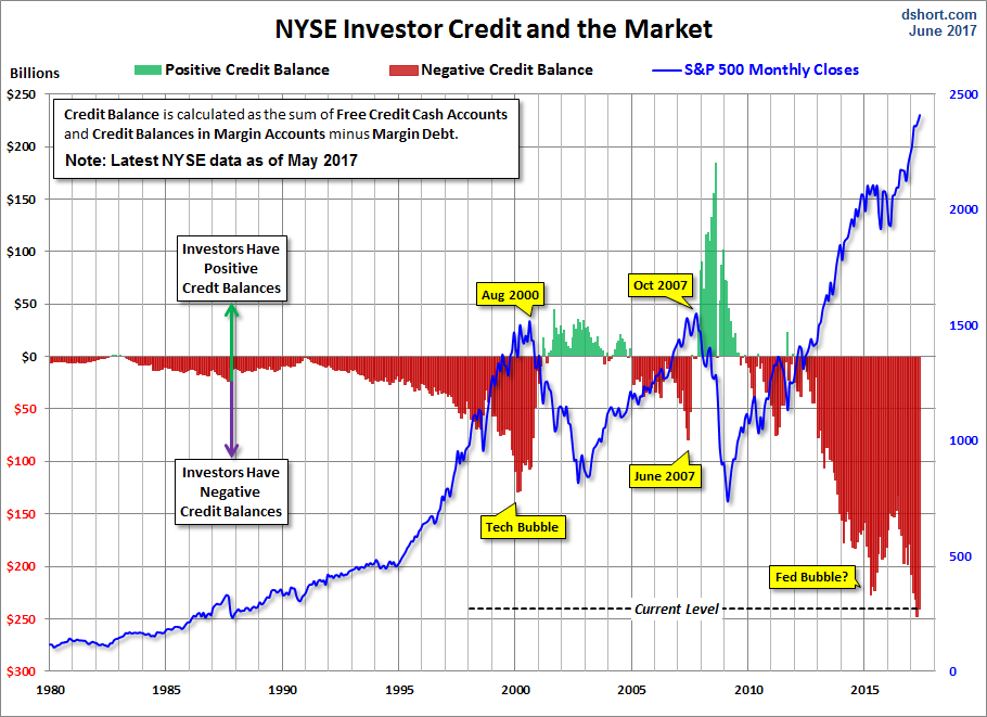 NYSE Investor Credit