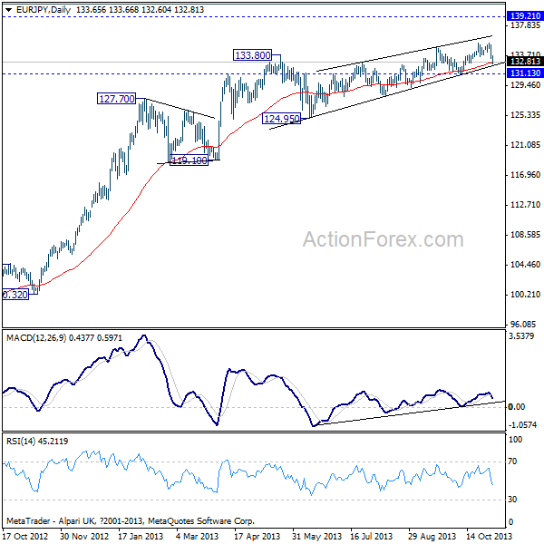 EURJPY