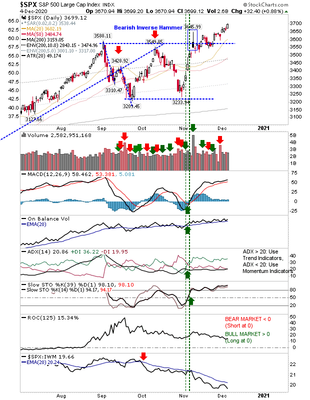 SPX Daily Chart