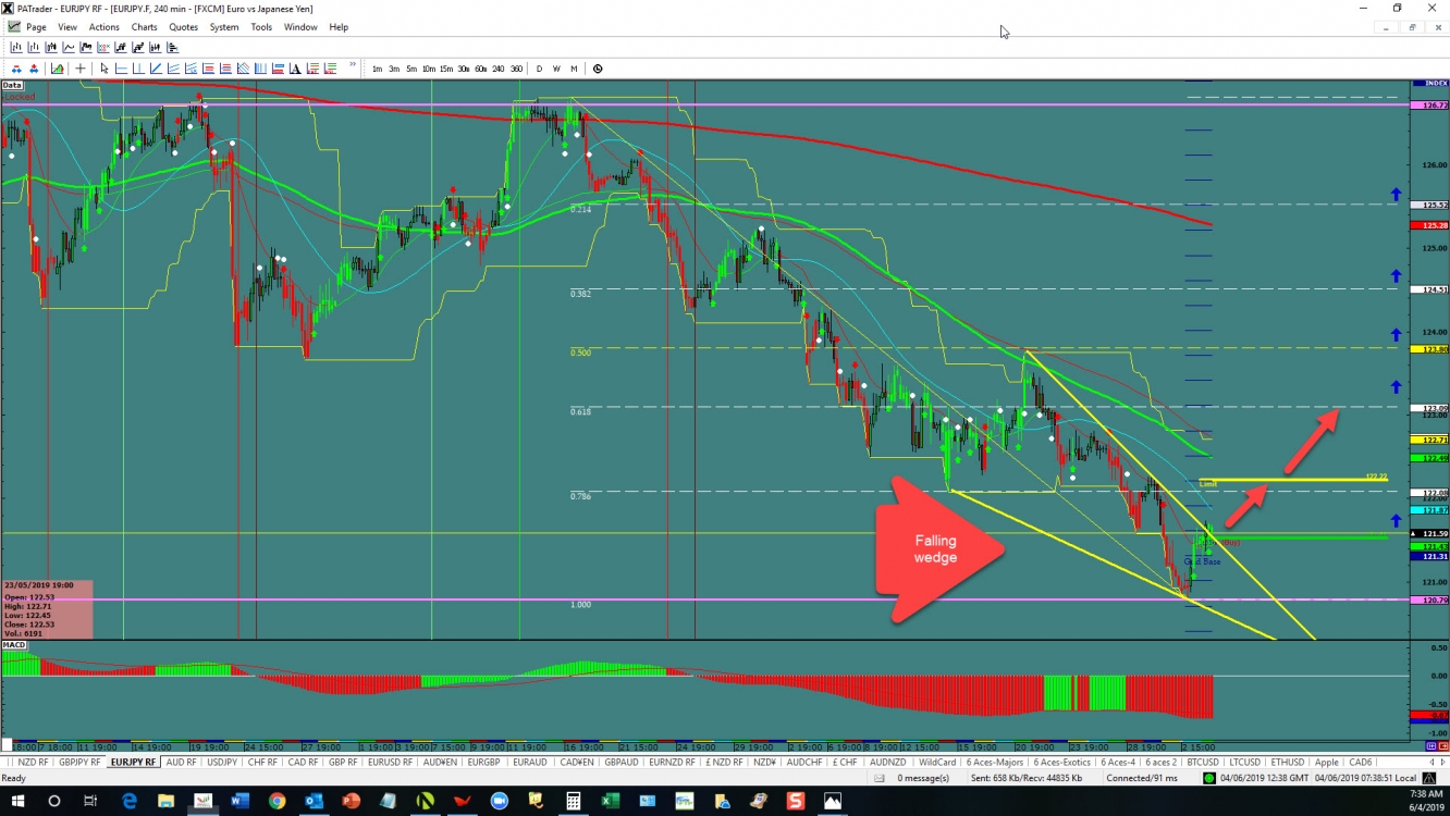 eurjpy