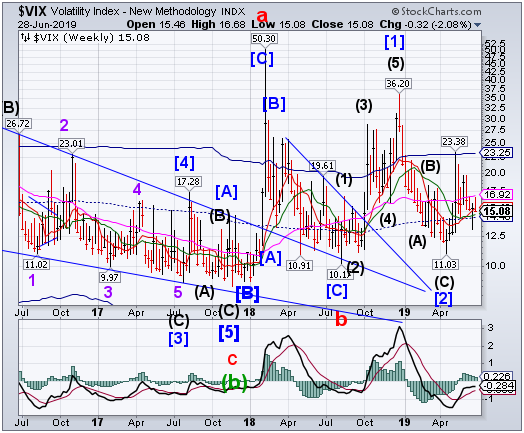 VIX Volatility Index