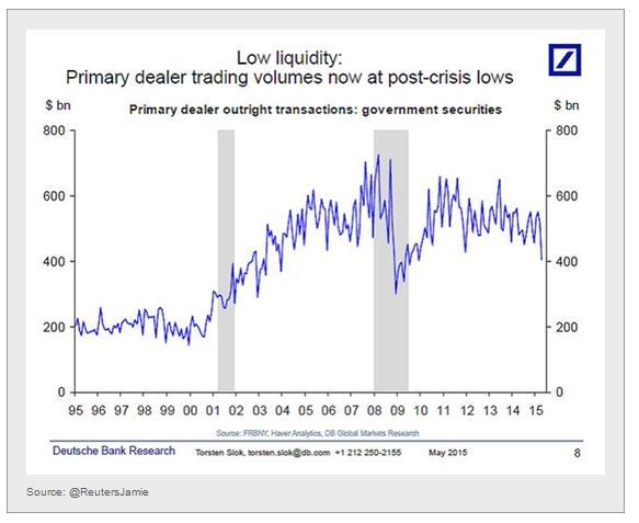 liquidity in treasuries 