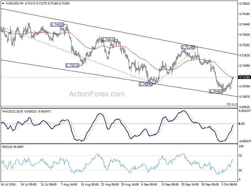 AUD/USD