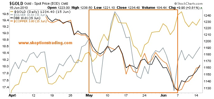 Gold And Silver: '10