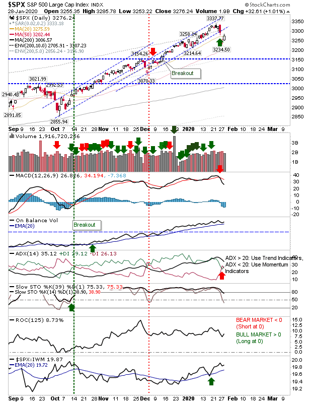 SPX Daily Chart