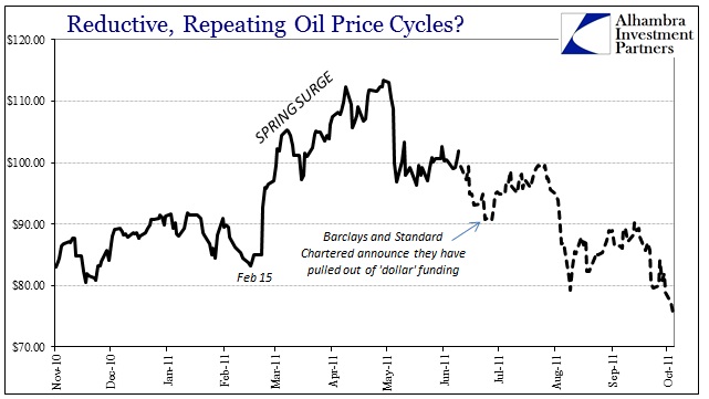 Oil Seasonality 2011 1