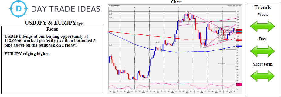 USDJPY & EURJPY