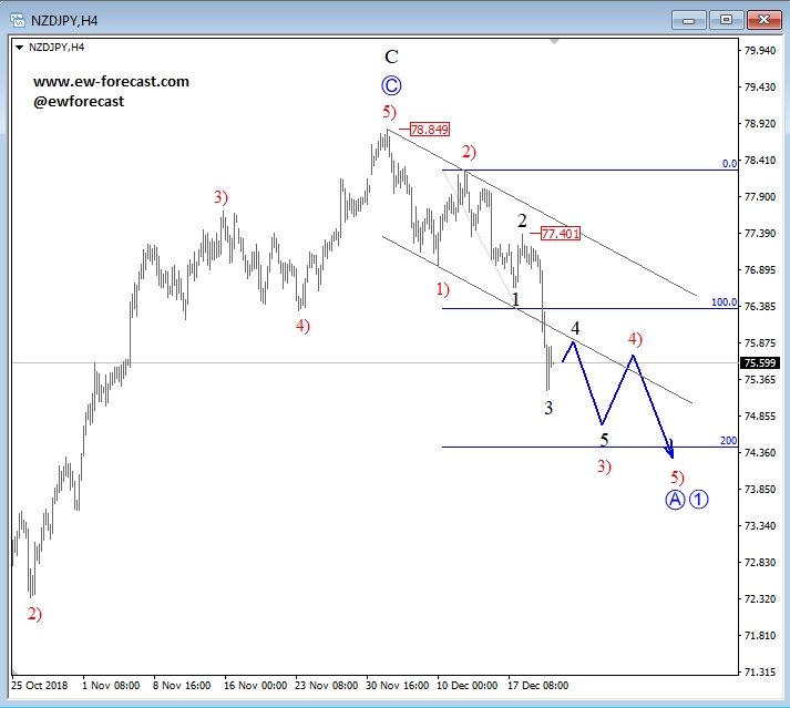 NZD/JPY