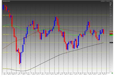 Brent Crude 