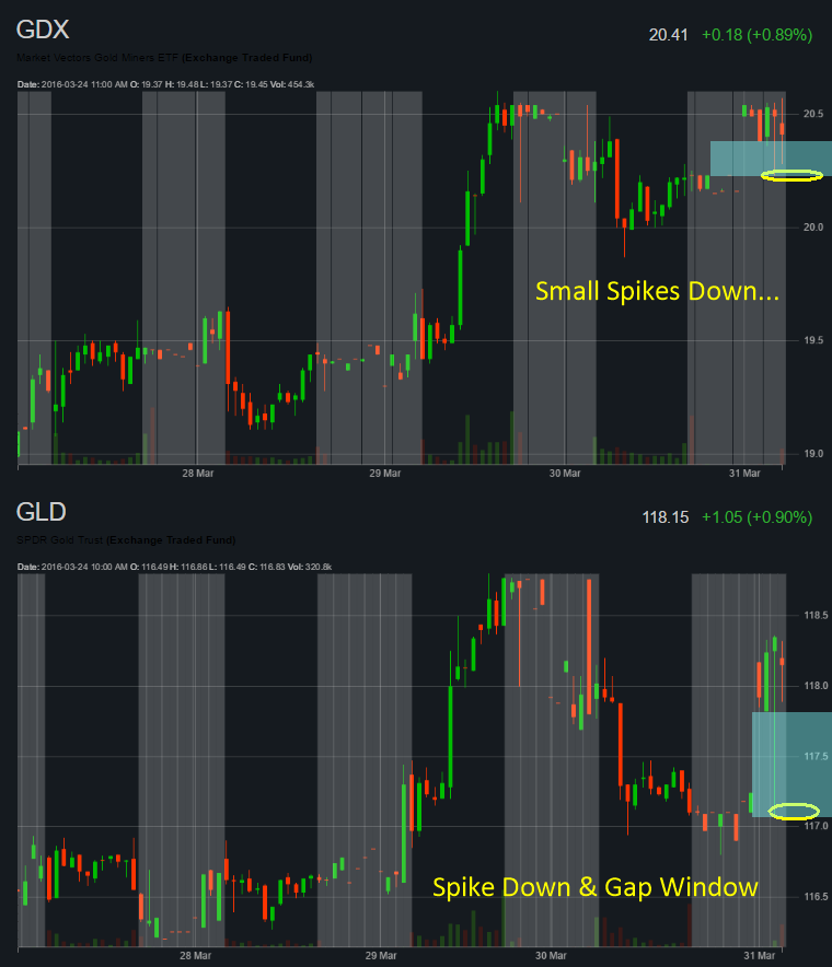 GDX Chart