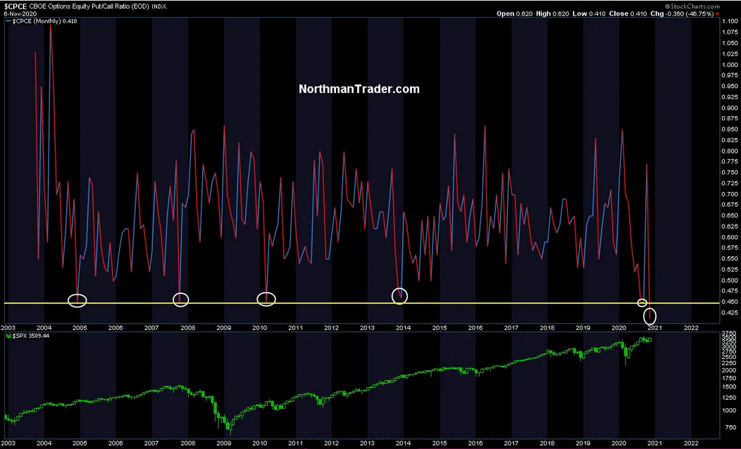 Put Call Parity.