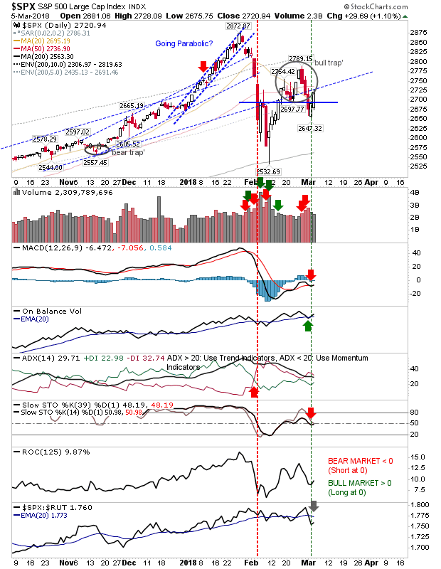 SPX Daily Chart