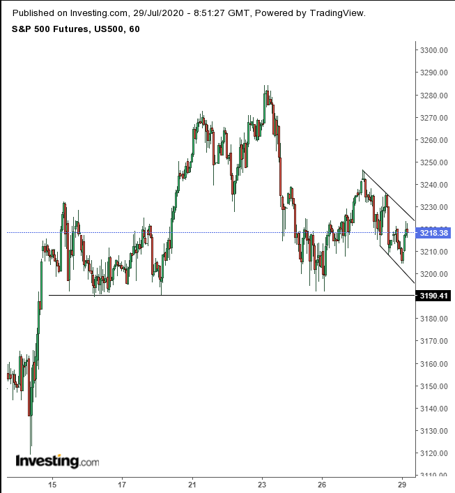 SPX Futures 60-Minute Chart