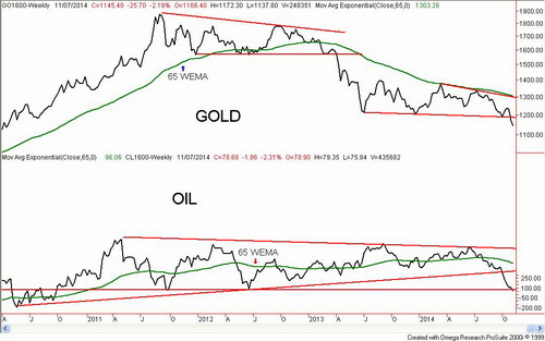 Gold And Oil