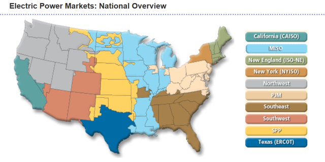 Electric Power Market