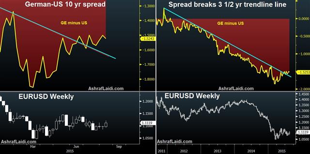 Bund Spreads And The Euro