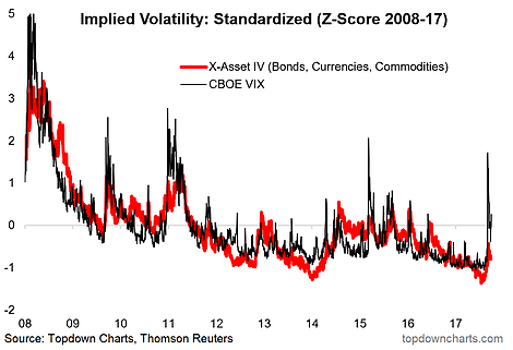Implied Volatility Standardized