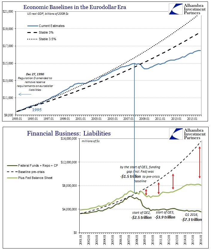 Economic Baselines 2