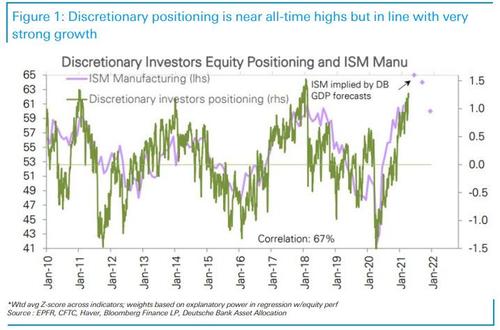 Discretionary Positioning