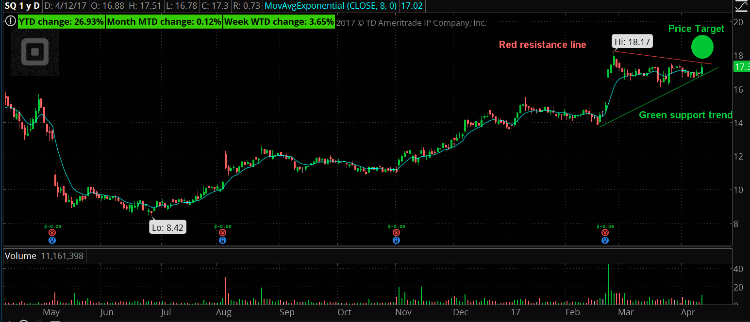 SQ Technicals