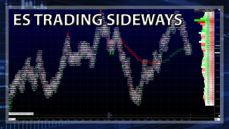ES Tradings Sideways