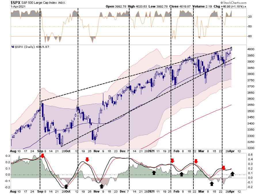 SPX Daily Chart