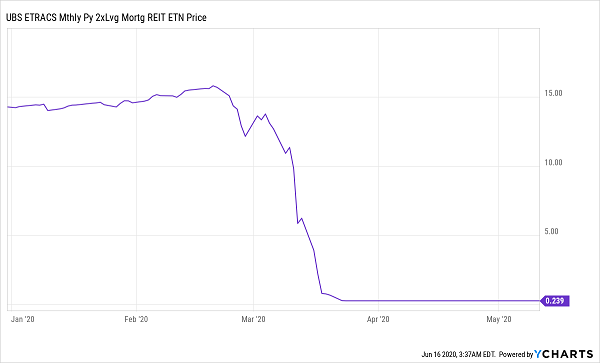 MORL Price Chart