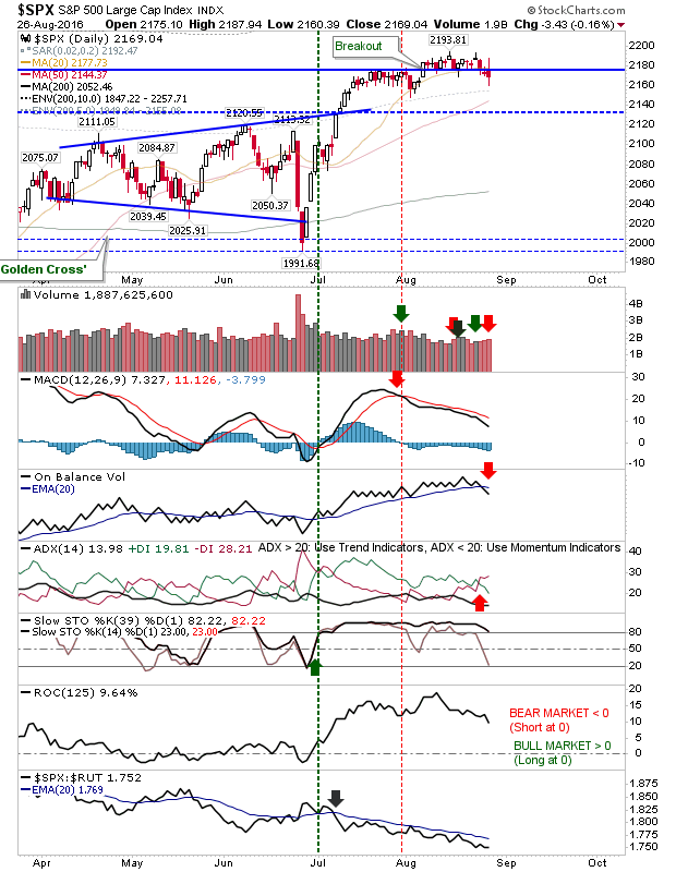 SPX Daily Chart