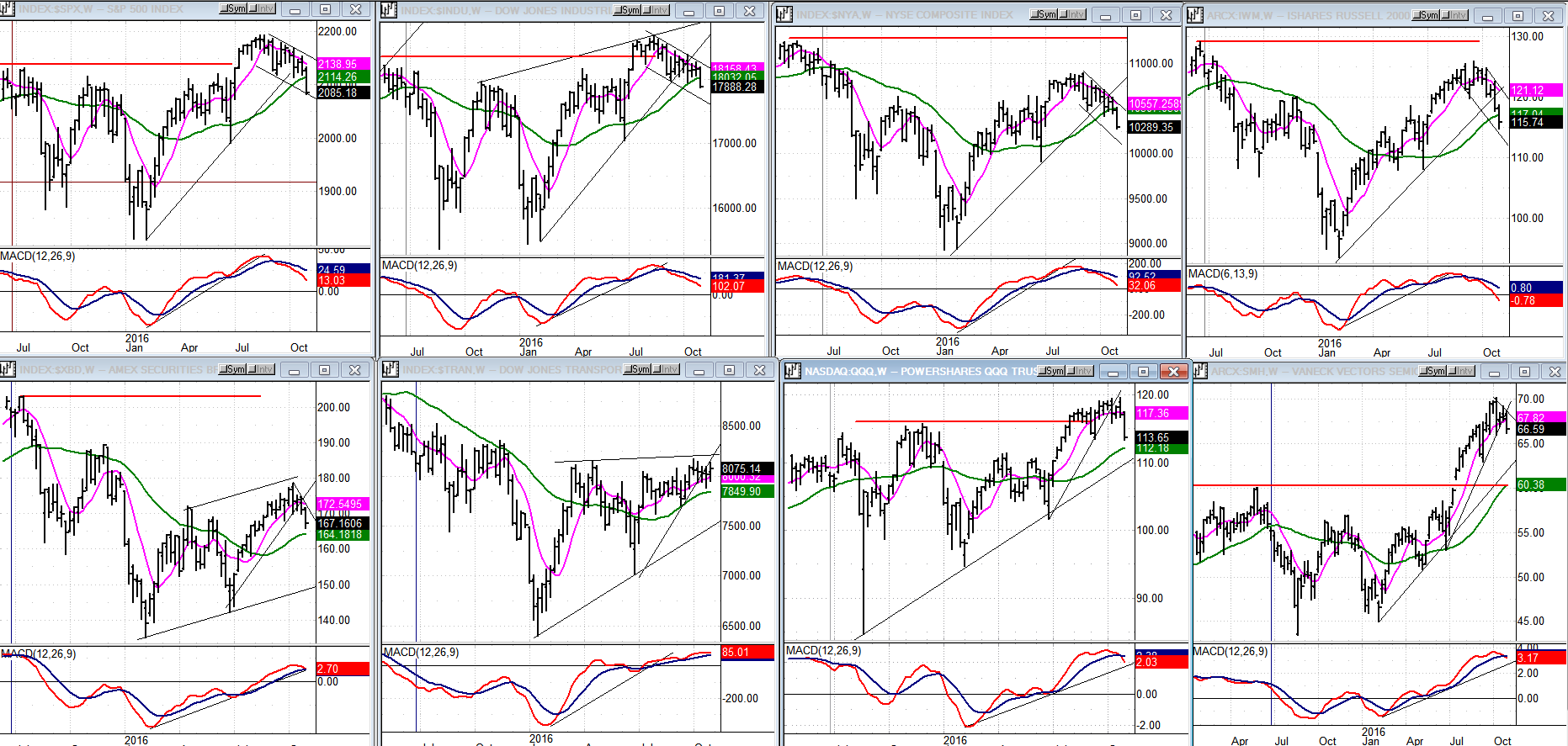 Weekly Charts