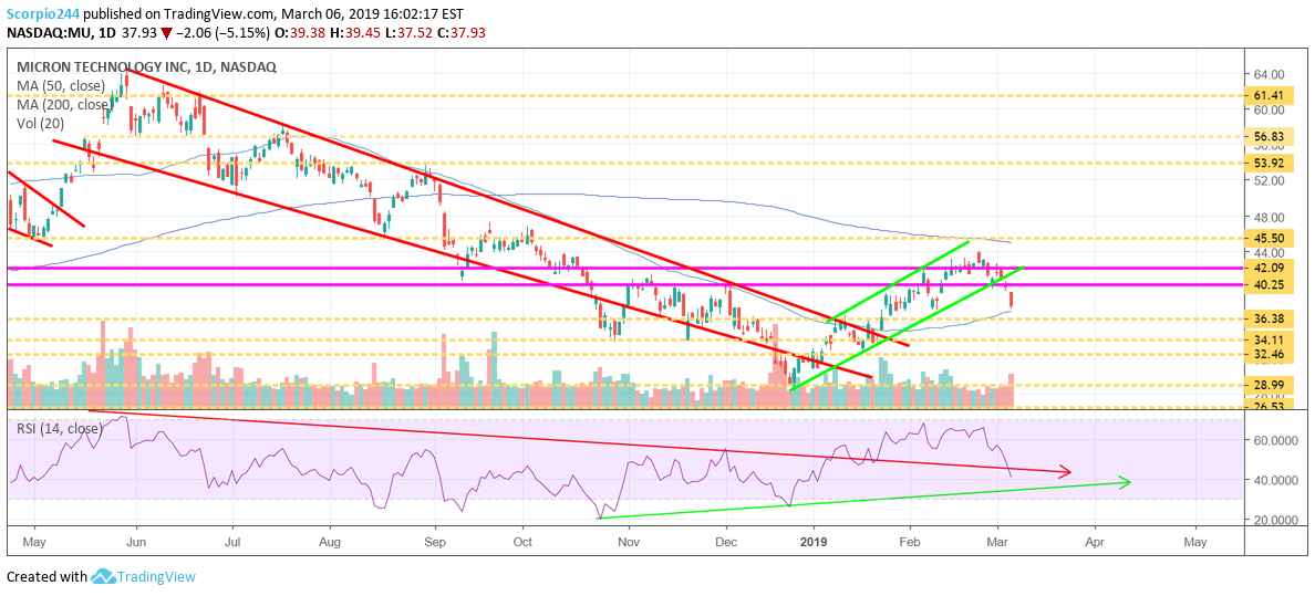 Micron, mu