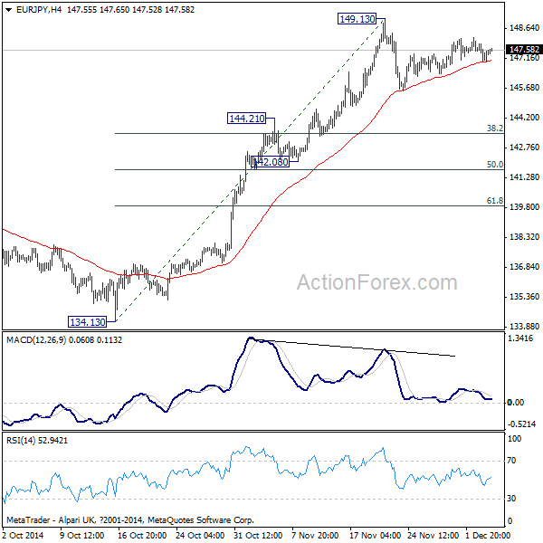 EUR/JPY 4 Hours Chart