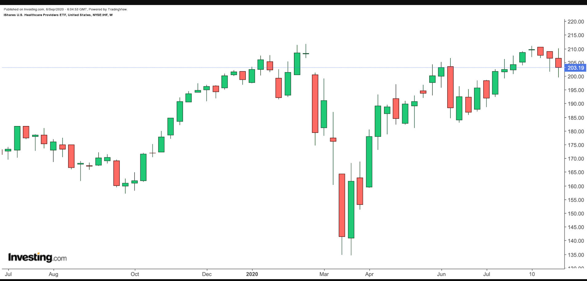 IHF Weekly