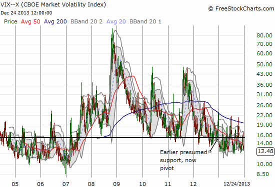 VIX Daily