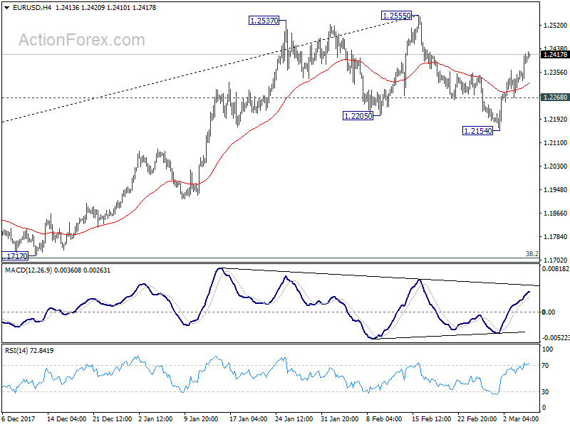 EUR/USD 4Hour Chart