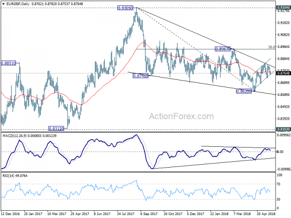 EUR/GBP Daily Chart