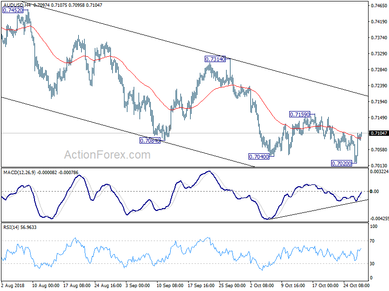 AUD/USD