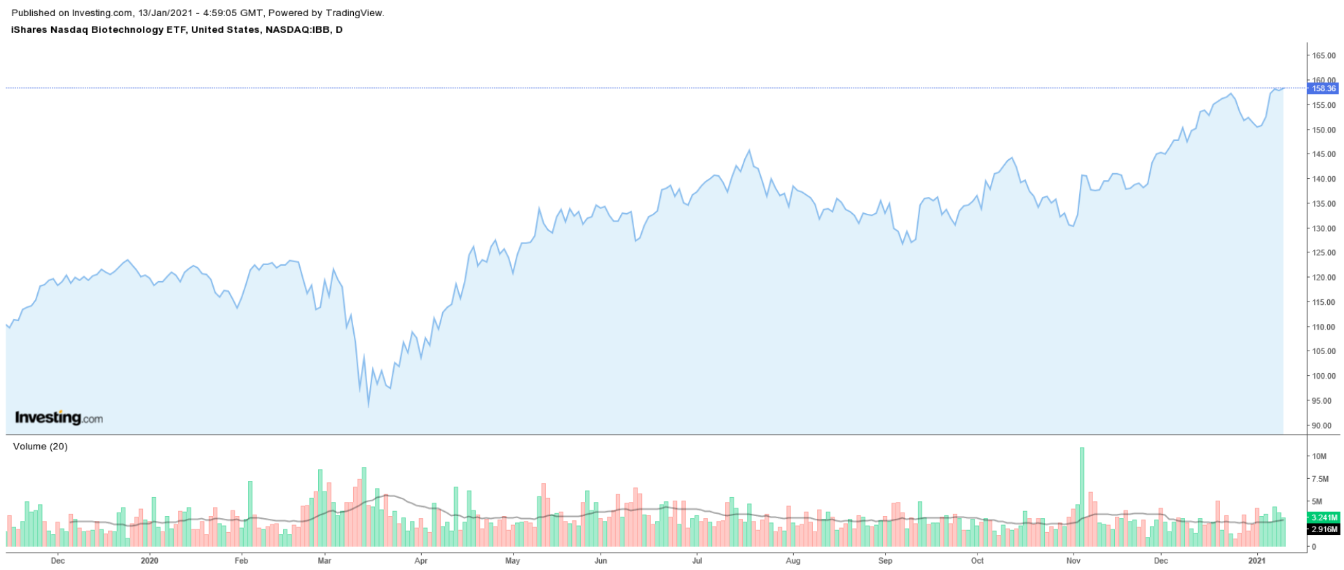 IBB Daily