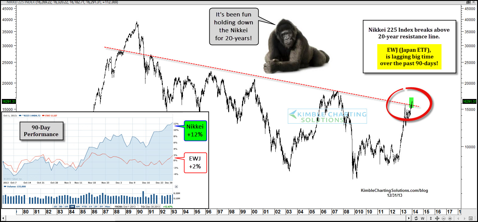 Nikkei Overview