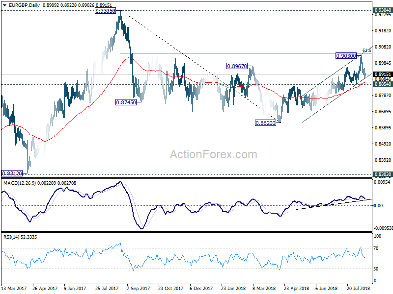 EUR/GBP Daily Chart