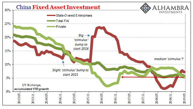 China Fixed Asset Investment