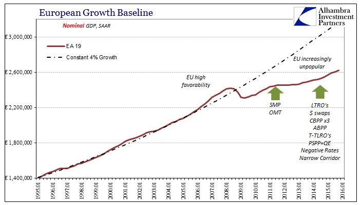 Brexit Is Liquidity EU Baseline