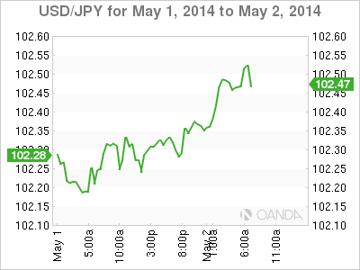 USD/JPY