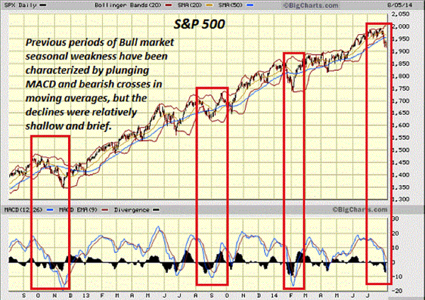 S&P 500