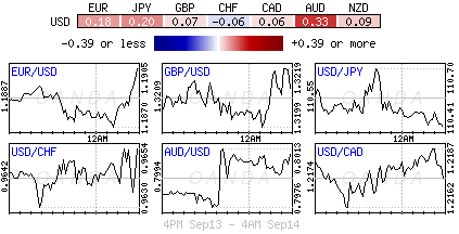 Currency Chart