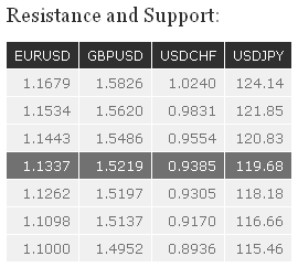 Resistance and Support