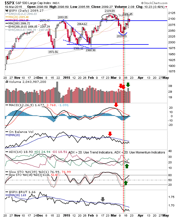 SPX Daily Chart