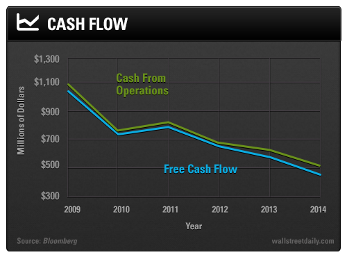 Cash Flow