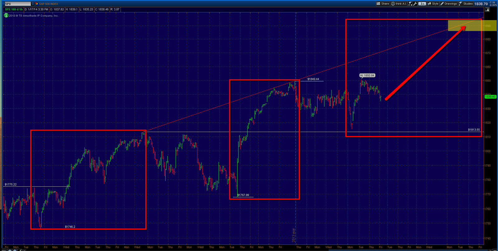 SPX